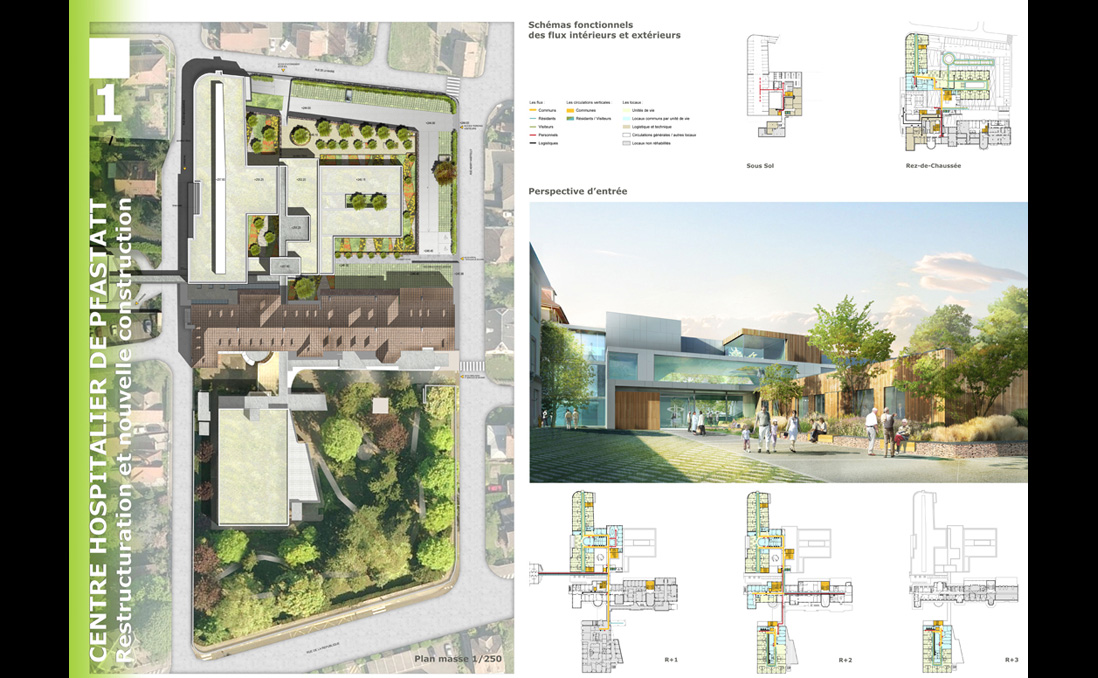 Schémas fonctionnels des flux intérieurs et extérieurs. - Restructuration du Centre Hospitalier / Pfastatt