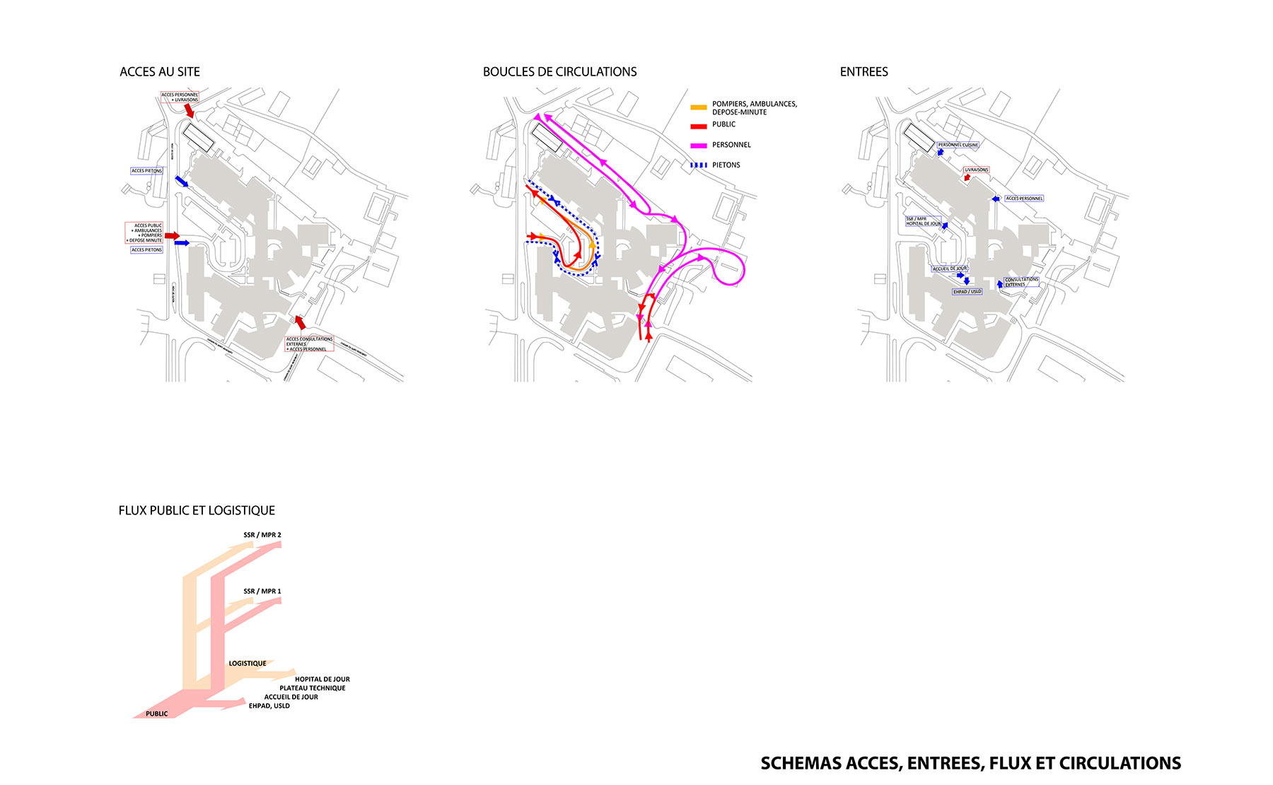 Schémas - Restructuration-extension de l’Établissement de santé de Quingey / Quingey