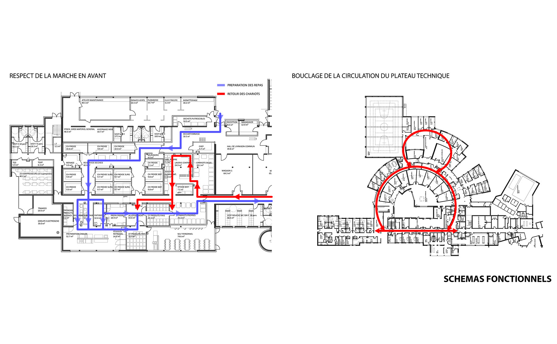 Schémas fonctionnels - Restructuration-extension de l’Établissement de santé de Quingey / Quingey